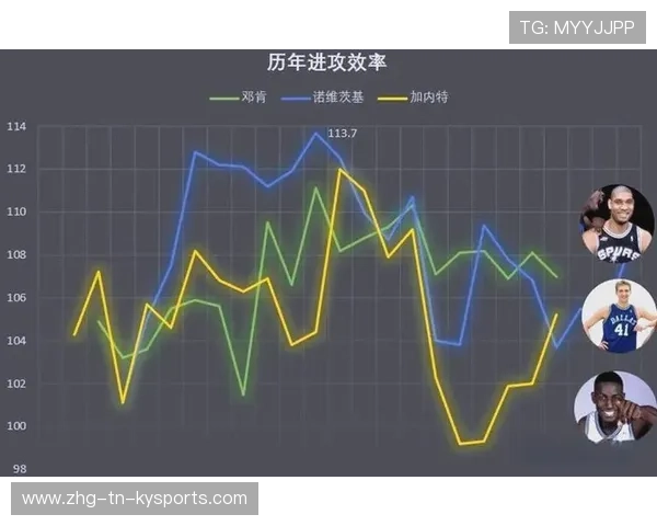 NBA赛季得分效率提升策略,nba赛季得分效率提升策略分析